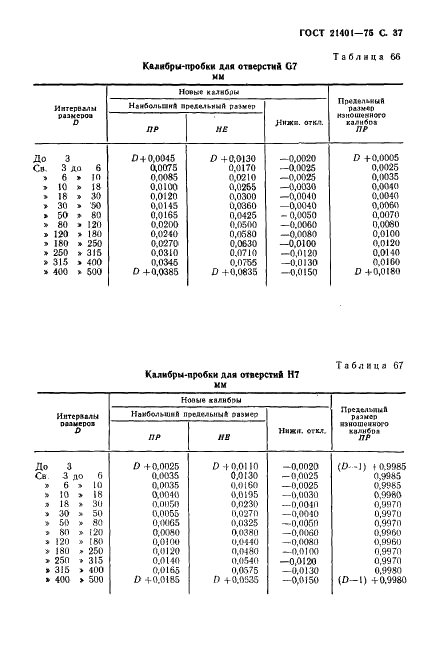 ГОСТ 21401-75