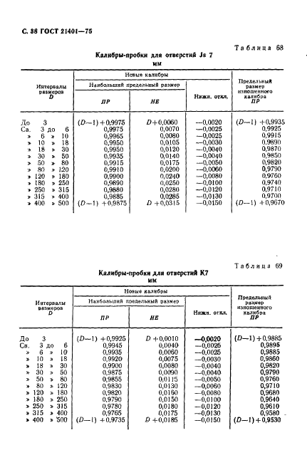 ГОСТ 21401-75