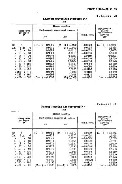 ГОСТ 21401-75