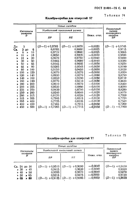 ГОСТ 21401-75