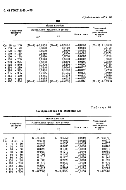 ГОСТ 21401-75