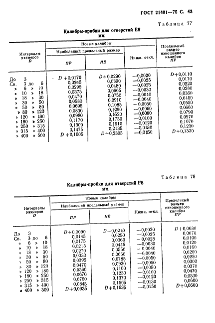 ГОСТ 21401-75