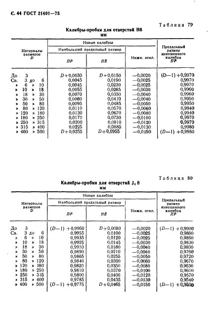 ГОСТ 21401-75