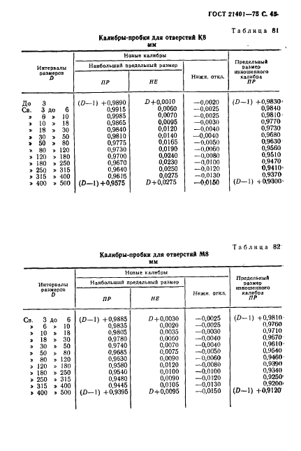 ГОСТ 21401-75