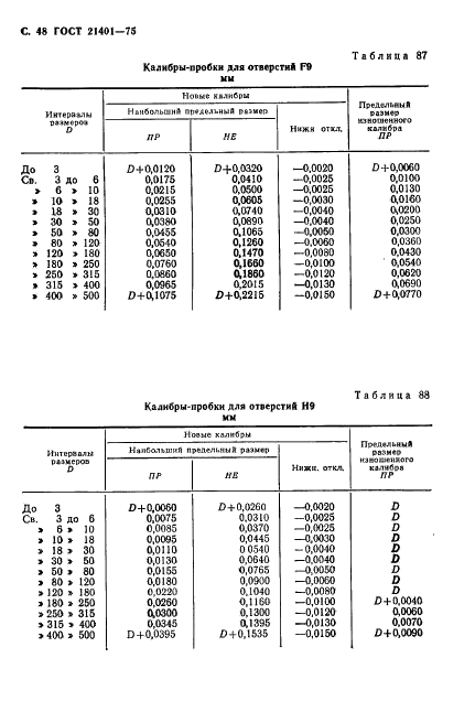 ГОСТ 21401-75