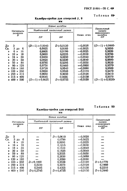 ГОСТ 21401-75