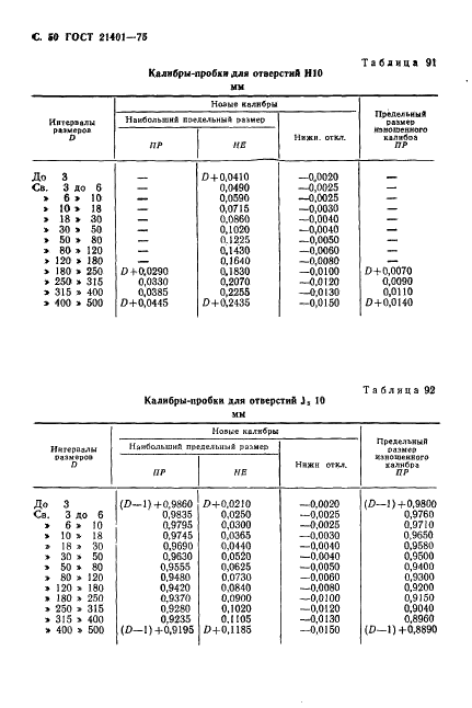 ГОСТ 21401-75