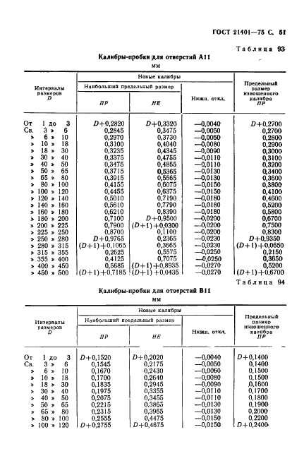 ГОСТ 21401-75