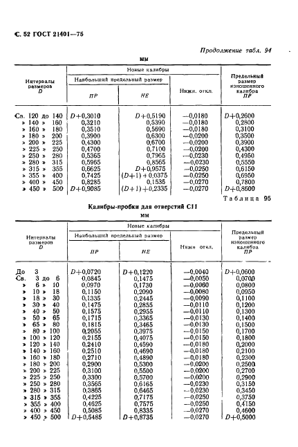 ГОСТ 21401-75