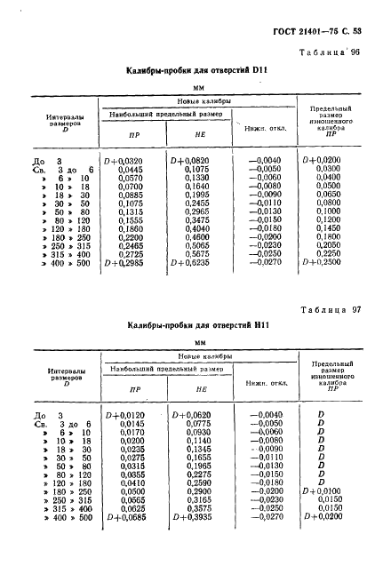 ГОСТ 21401-75