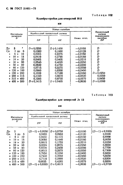ГОСТ 21401-75