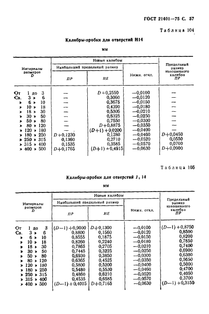 ГОСТ 21401-75