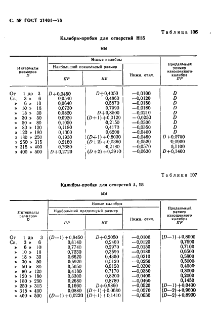 ГОСТ 21401-75