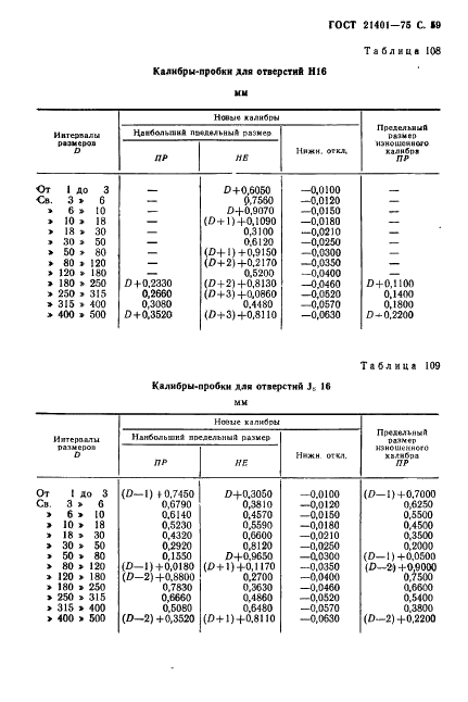 ГОСТ 21401-75