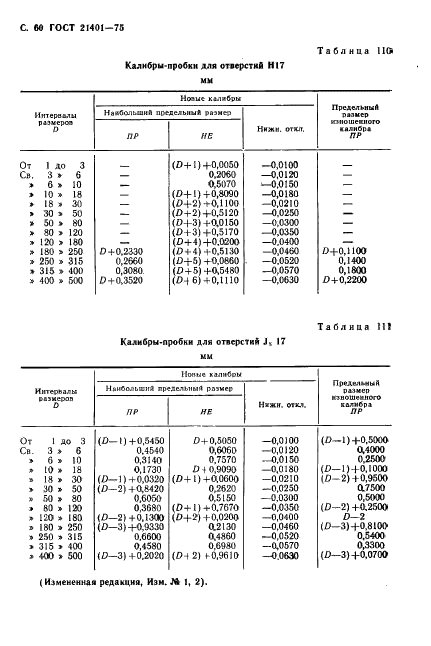 ГОСТ 21401-75