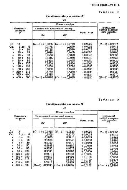 ГОСТ 21401-75