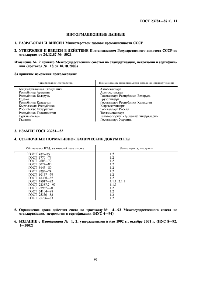 ГОСТ 23781-87