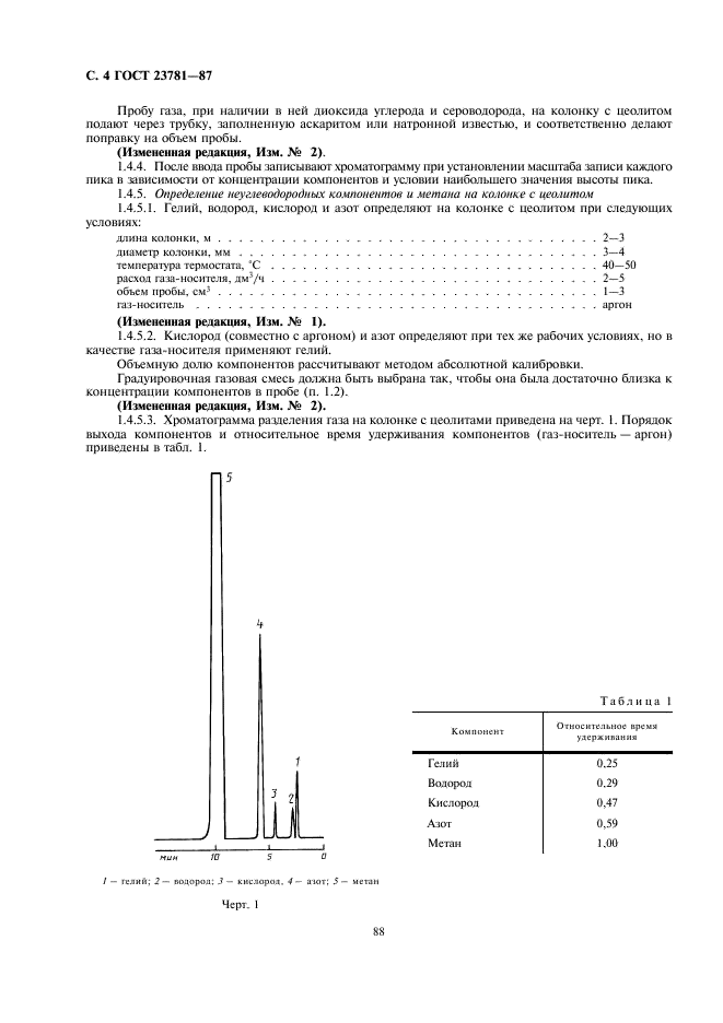 ГОСТ 23781-87