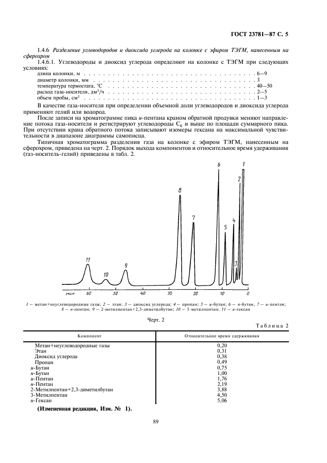 ГОСТ 23781-87