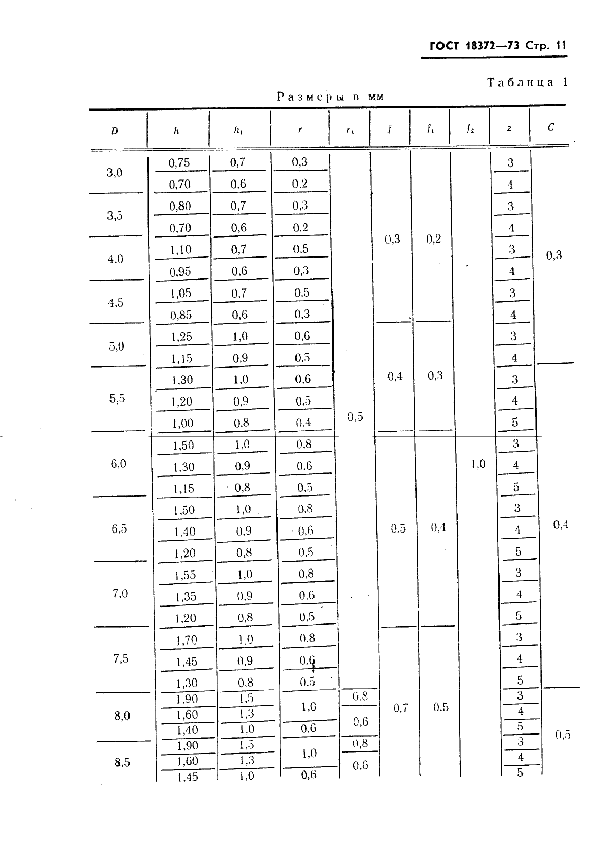 ГОСТ 18372-73