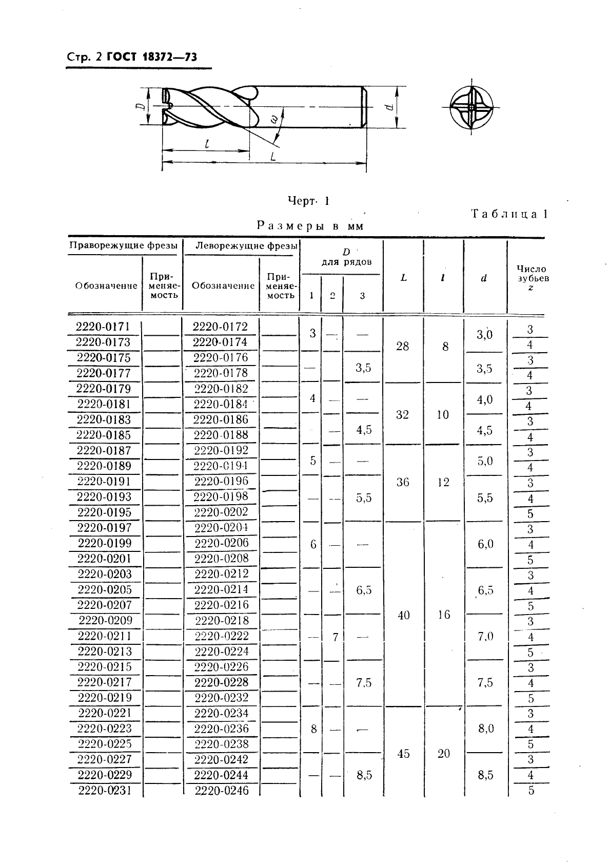 ГОСТ 18372-73