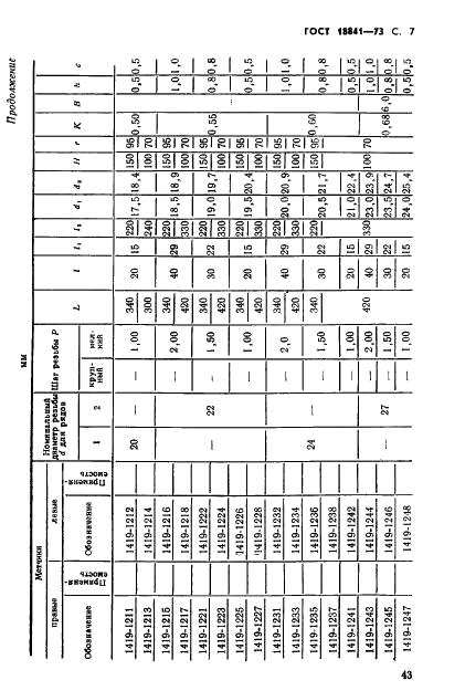 ГОСТ 18841-73