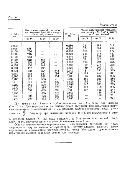 ГОСТ 18835-73