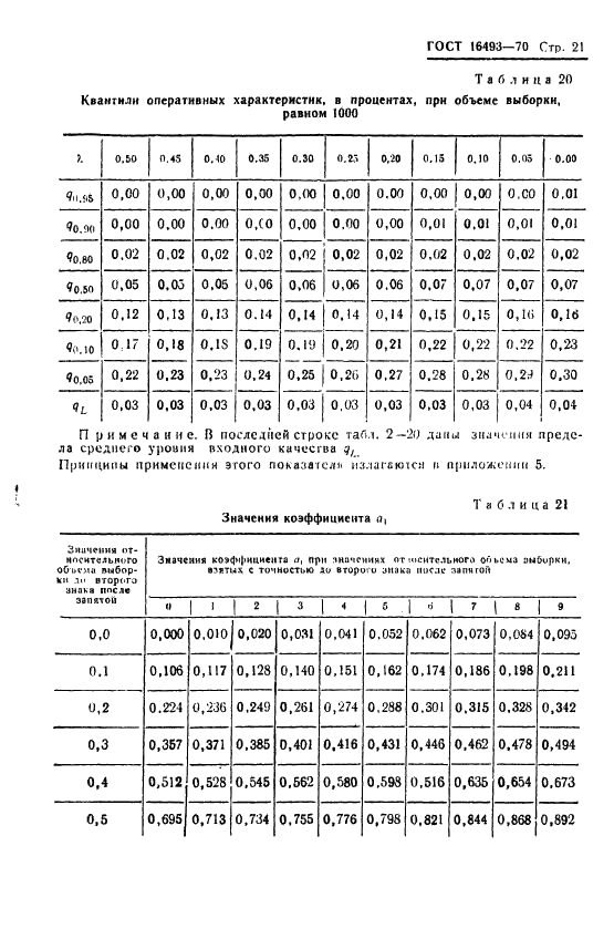  16493-70