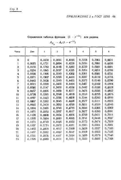  13760-68