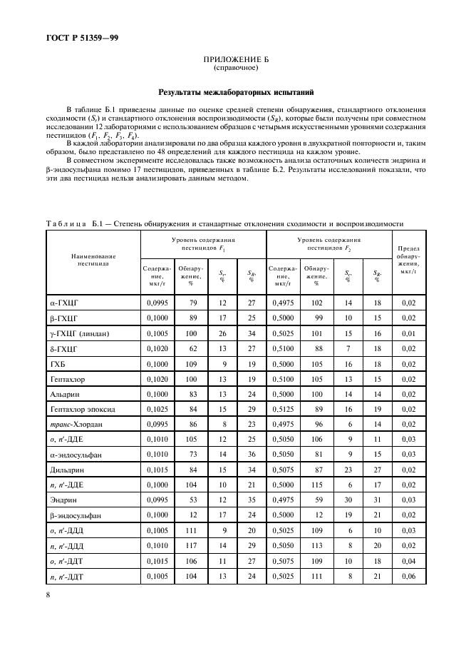 ГОСТ Р 51359-99