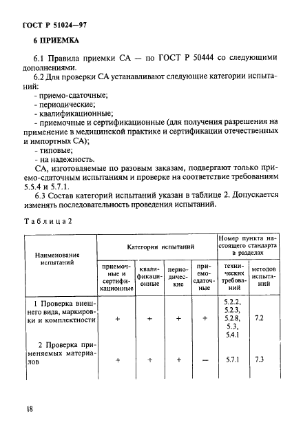 ГОСТ Р 51024-97