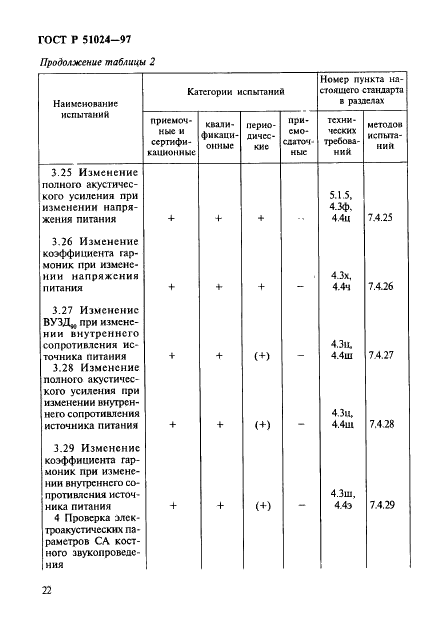 ГОСТ Р 51024-97