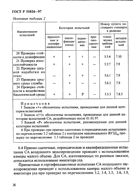 ГОСТ Р 51024-97