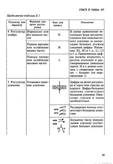 ГОСТ Р 51024-97