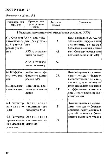 ГОСТ Р 51024-97