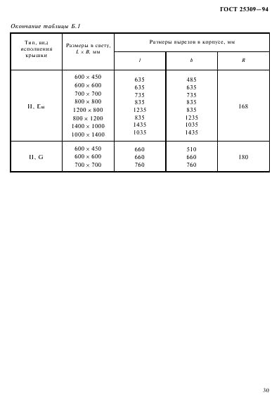  25309-94