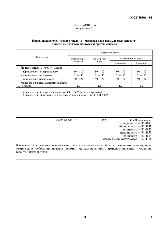 ГОСТ 30306-95