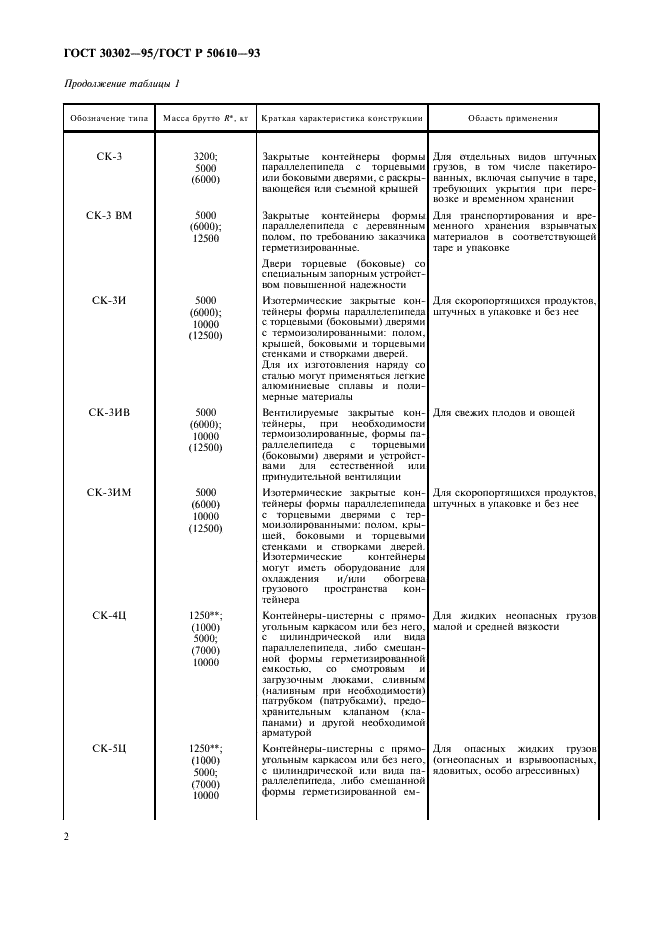 ГОСТ 30302-95
