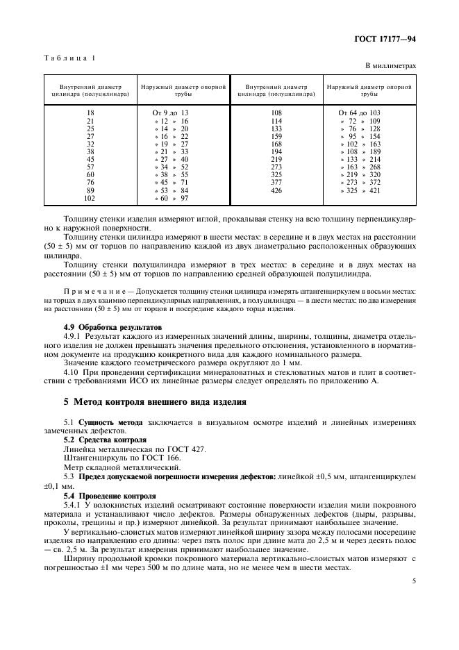 ГОСТ 17177-94