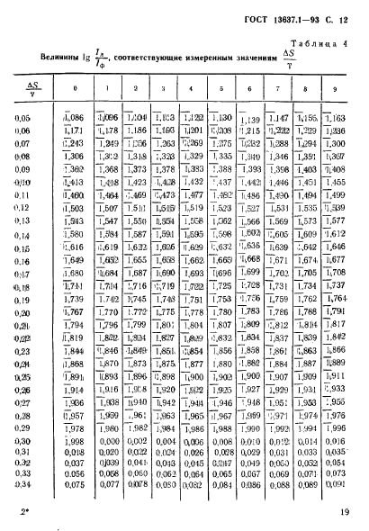  13637.1-93