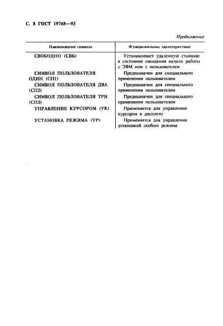  19768-93