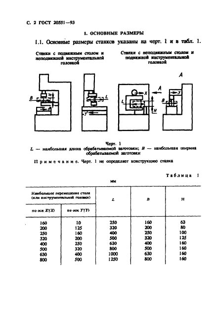 ГОСТ 20551-93