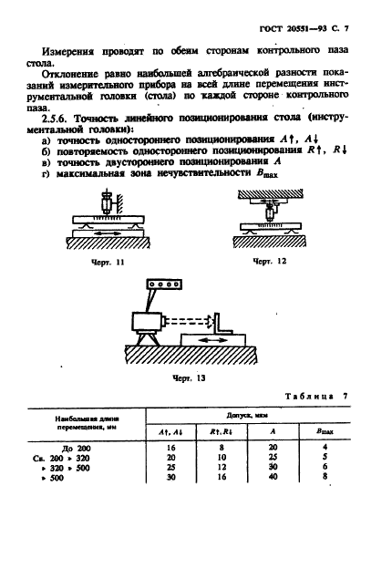 ГОСТ 20551-93