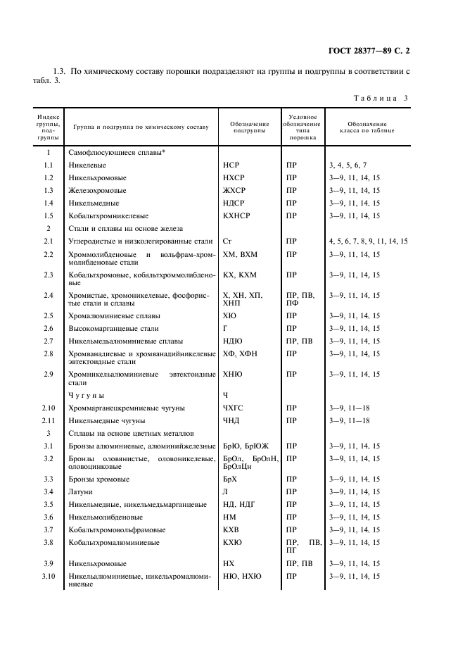  28377-89