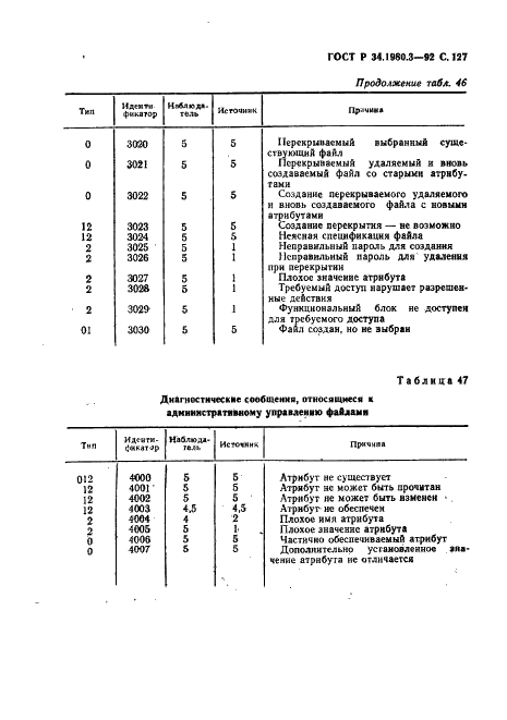   34.1980.3-92