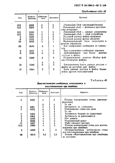   34.1980.3-92