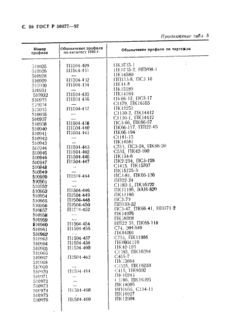   50077-92