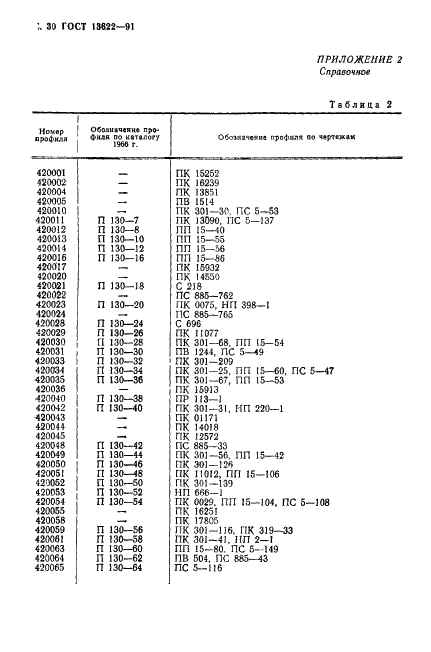 ГОСТ 13622-91