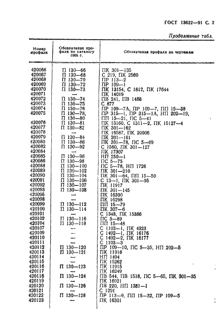 ГОСТ 13622-91