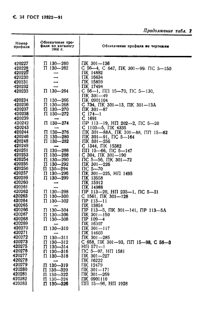 ГОСТ 13622-91